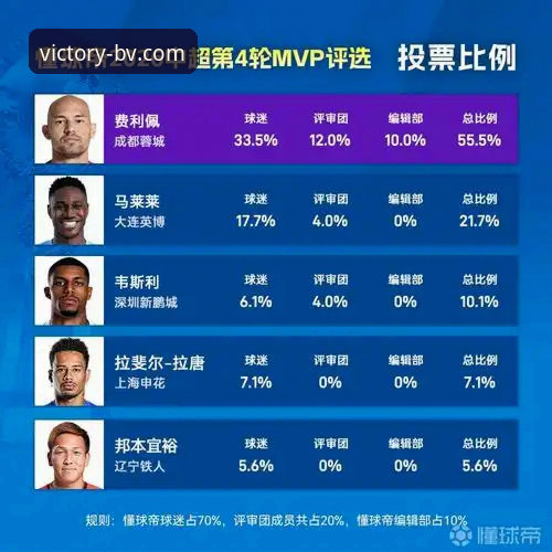揭秘费利佩倒钩破门背后的真相——在中超射手榜上逆袭的“效率之王”